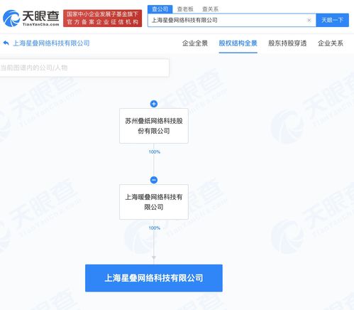 疊紙科技戰(zhàn)略布局新動向 上海成立網(wǎng)絡(luò)科技子公司，注冊資本1000萬元聚焦網(wǎng)絡(luò)技術(shù)轉(zhuǎn)讓